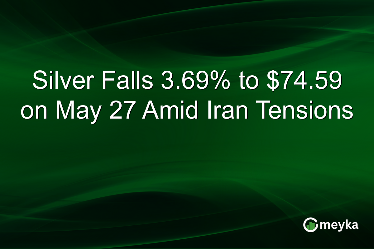 Silver Falls 3.69% to $74.59 on May 27 Amid Iran Tensions
