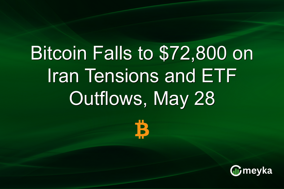 Bitcoin Falls to $72,800 on Iran Tensions and ETF Outflows, May 28