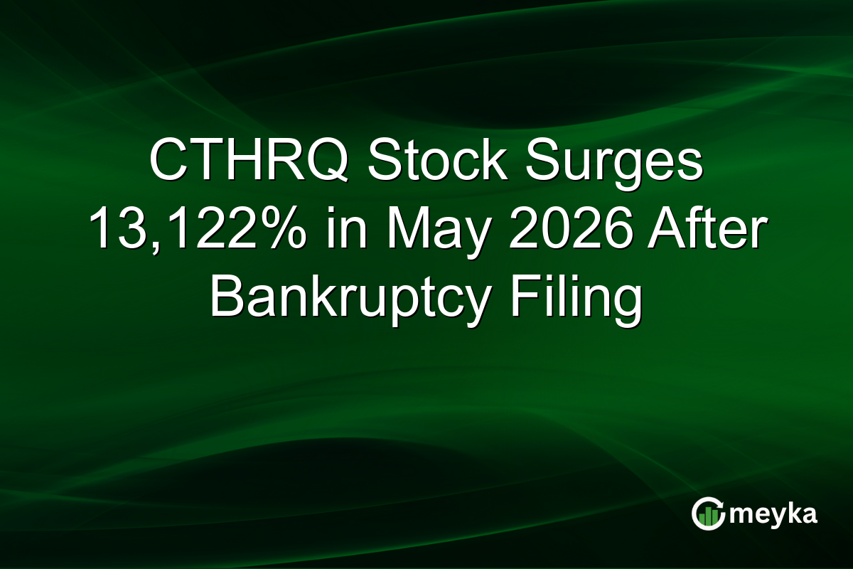 CTHRQ Stock Surges 13,122% in May 2026 After Bankruptcy Filing