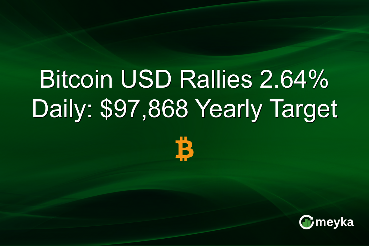 Bitcoin USD Rallies 2.64% Daily: $97,868 Yearly Target