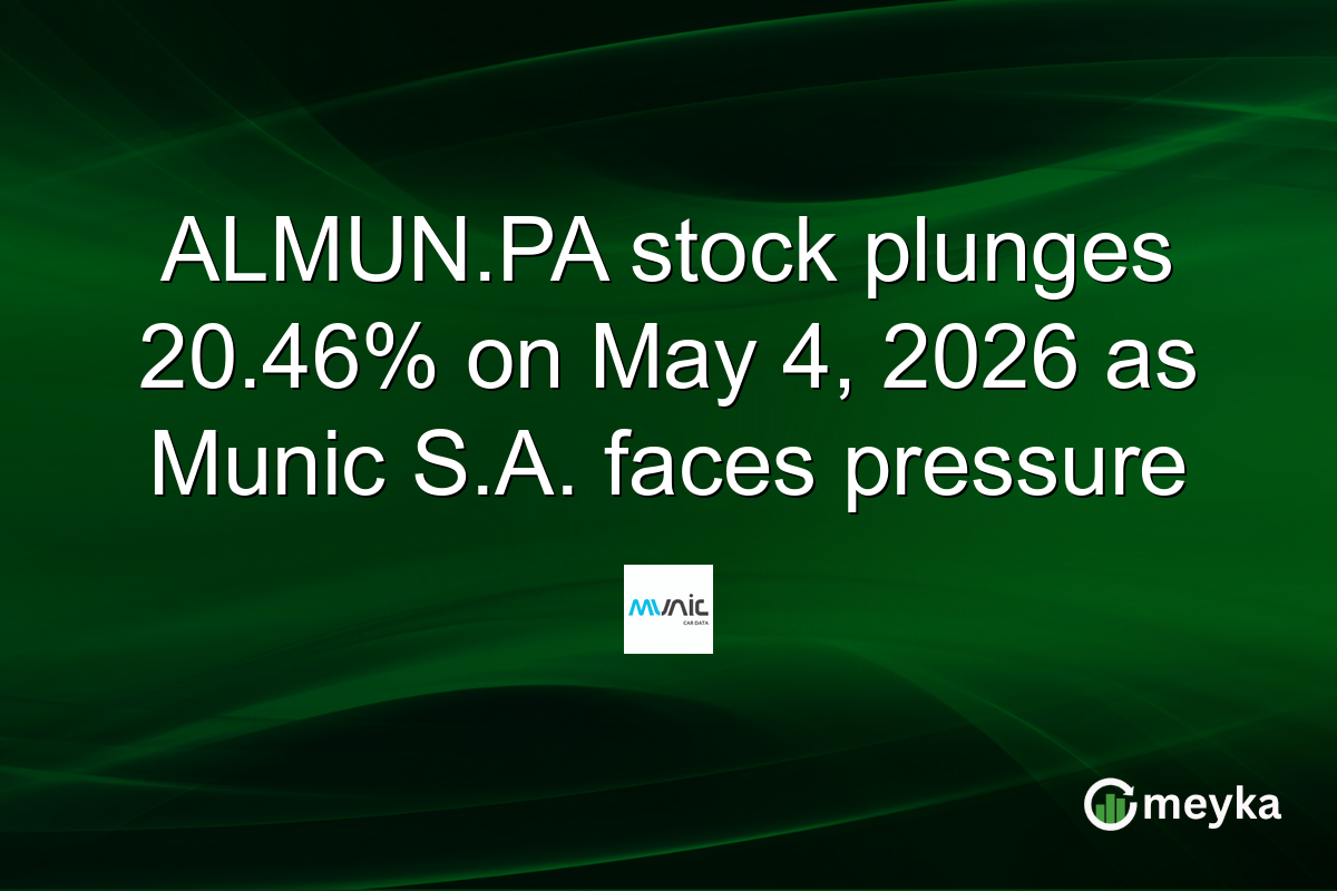 ALMUN.PA stock plunges 20.46% on May 4, 2026 as Munic S.A. faces pressure