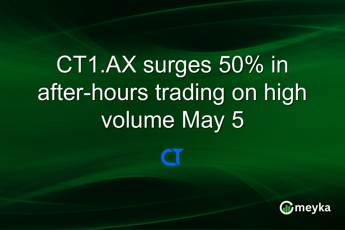 CT1.AX surges 50% in after-hours trading on high volume May 5