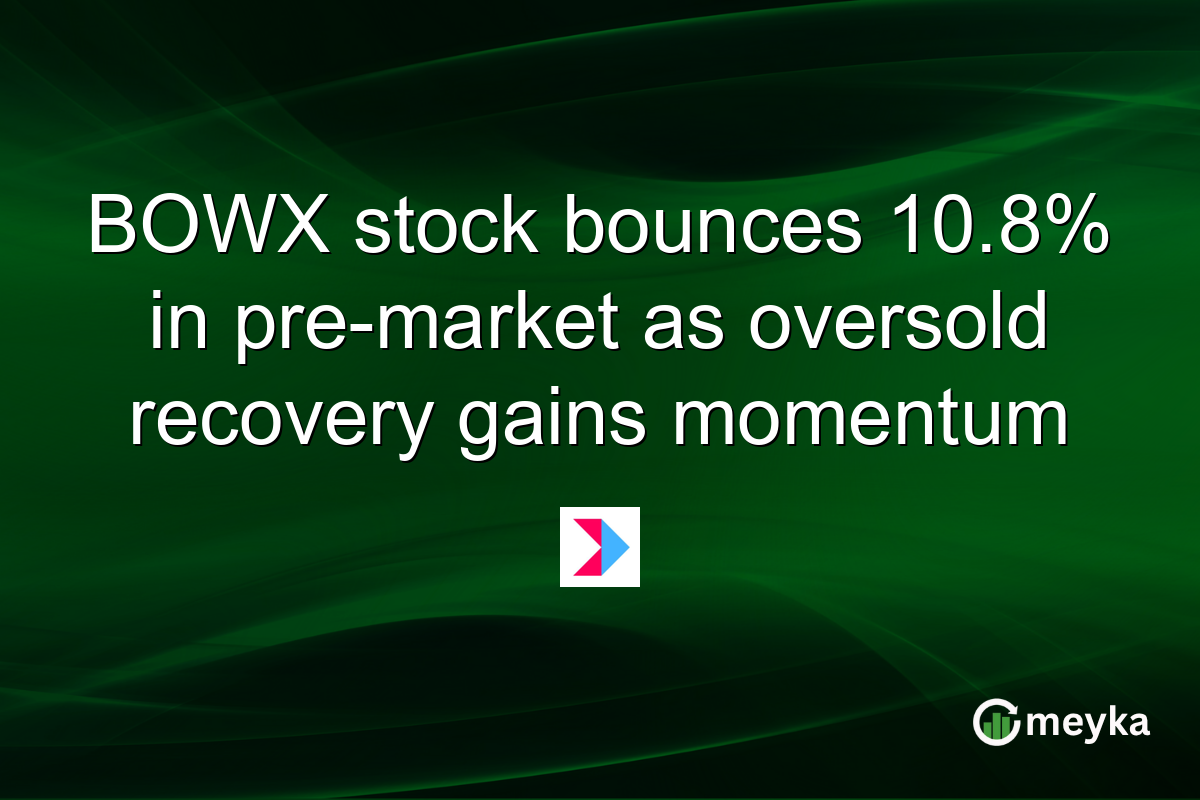 BOWX stock bounces 10.8% in pre-market as oversold recovery gains momentum