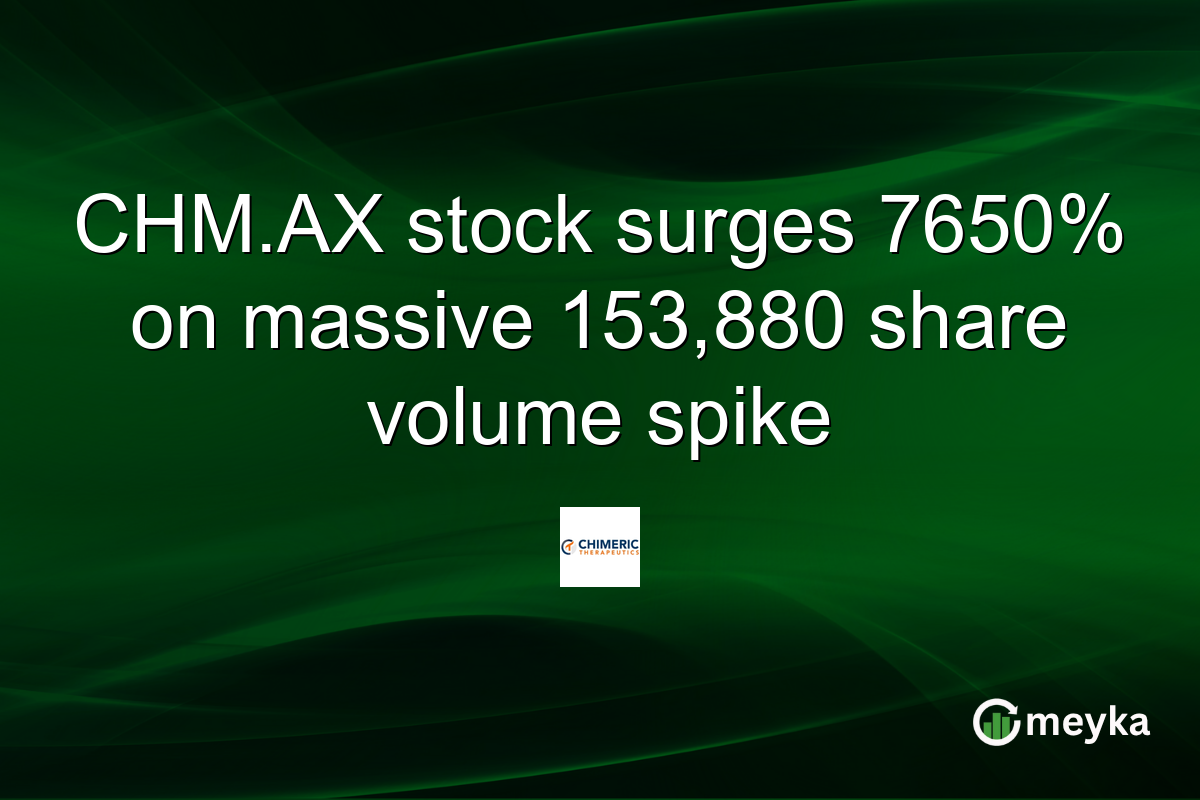 CHM.AX stock surges 7650% on massive 153,880 share volume spike
