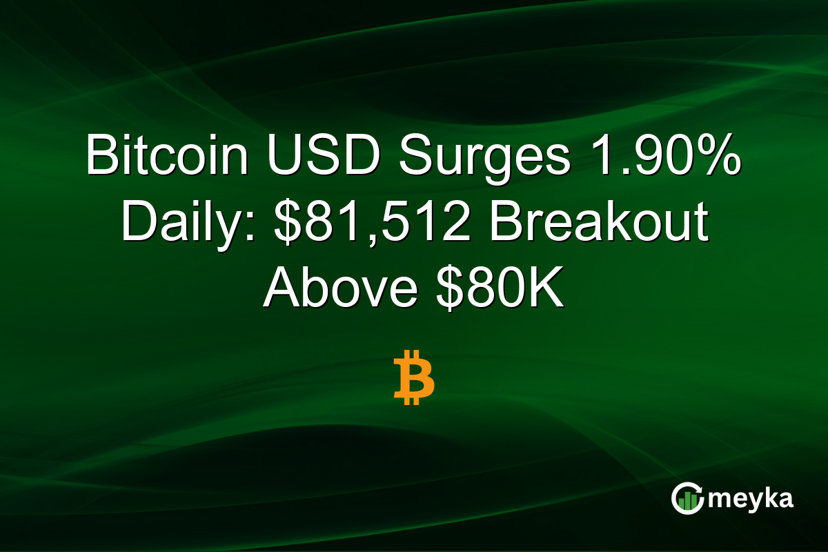 Bitcoin USD Surges 1.90% Daily: $81,512 Breakout Above $80K