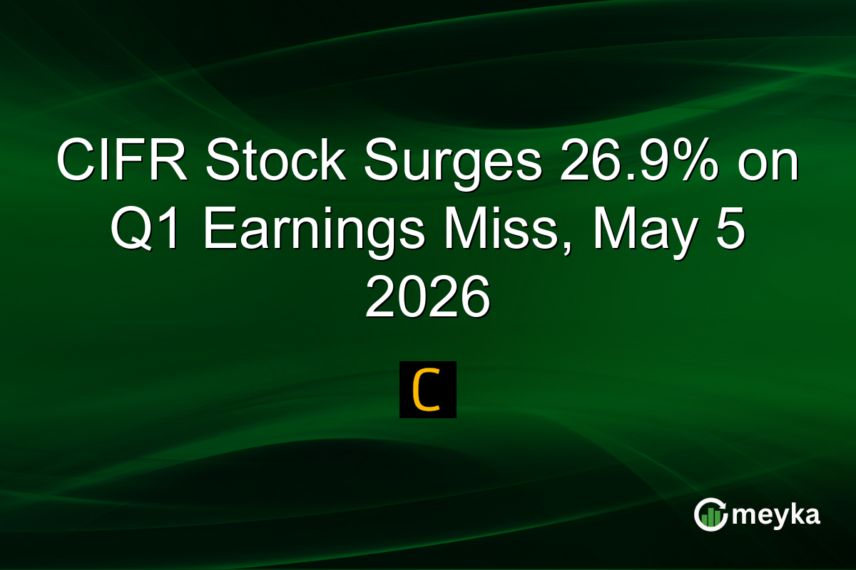 CIFR Stock Surges 26.9% on Q1 Earnings Miss, May 5 2026