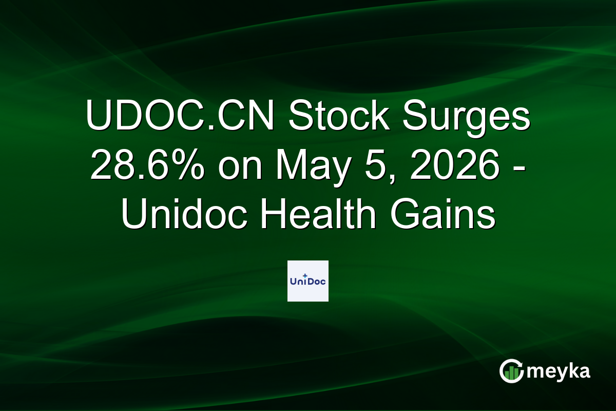 UDOC.CN Stock Surges 28.6% on May 5, 2026 – Unidoc Health Gains