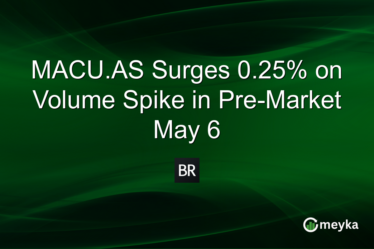 MACU.AS Surges 0.25% on Volume Spike in Pre-Market May 6