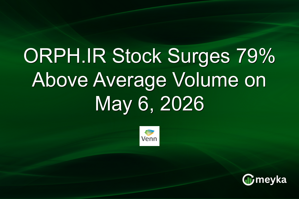 ORPH.IR Stock Surges 79% Above Average Volume on May 6, 2026