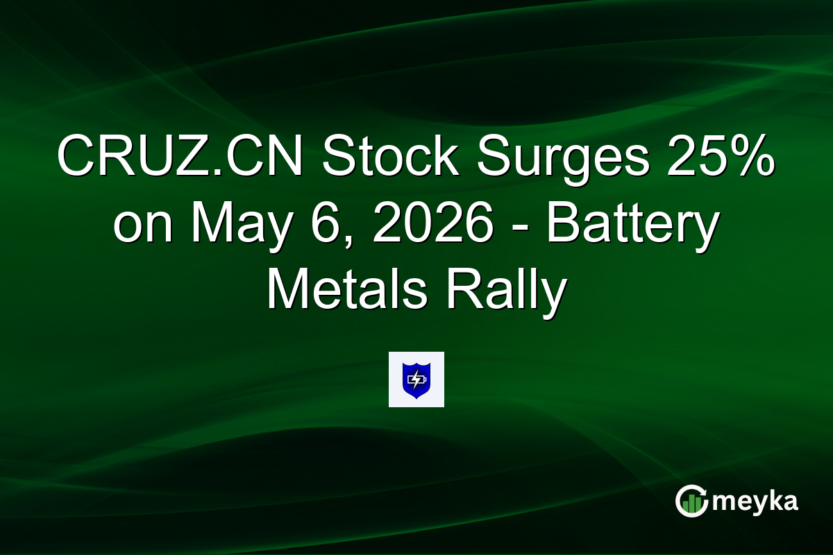 CRUZ.CN Stock Surges 25% on May 6, 2026 – Battery Metals Rally