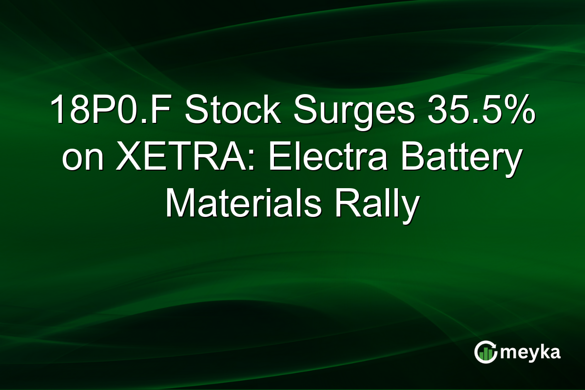 18P0.F Stock Surges 35.5% on XETRA: Electra Battery Materials Rally