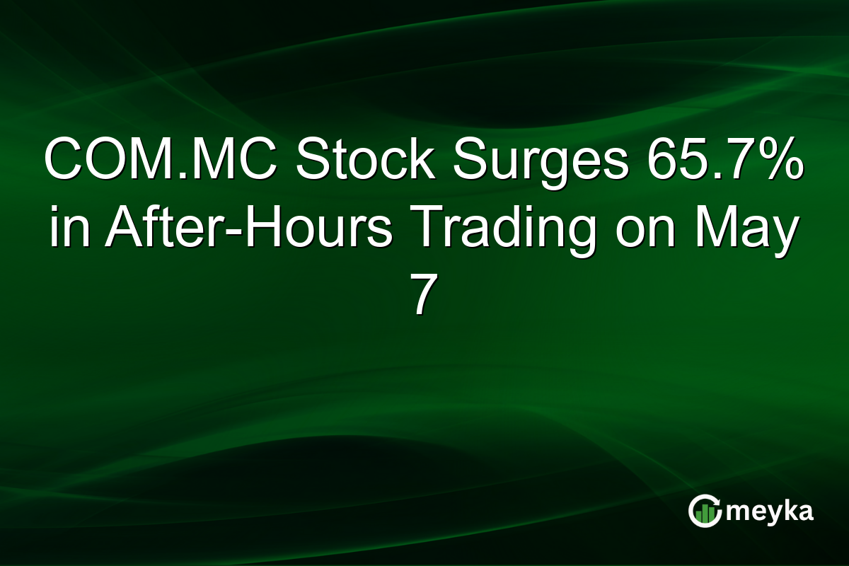 COM.MC Stock Surges 65.7% in After-Hours Trading on May 7