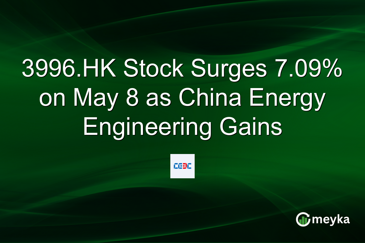 3996.HK Stock Surges 7.09% on May 8 as China Energy Engineering Gains