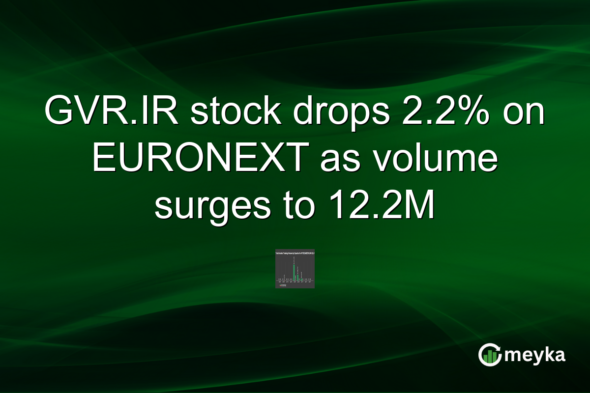 GVR.IR stock drops 2.2% on EURONEXT as volume surges to 12.2M