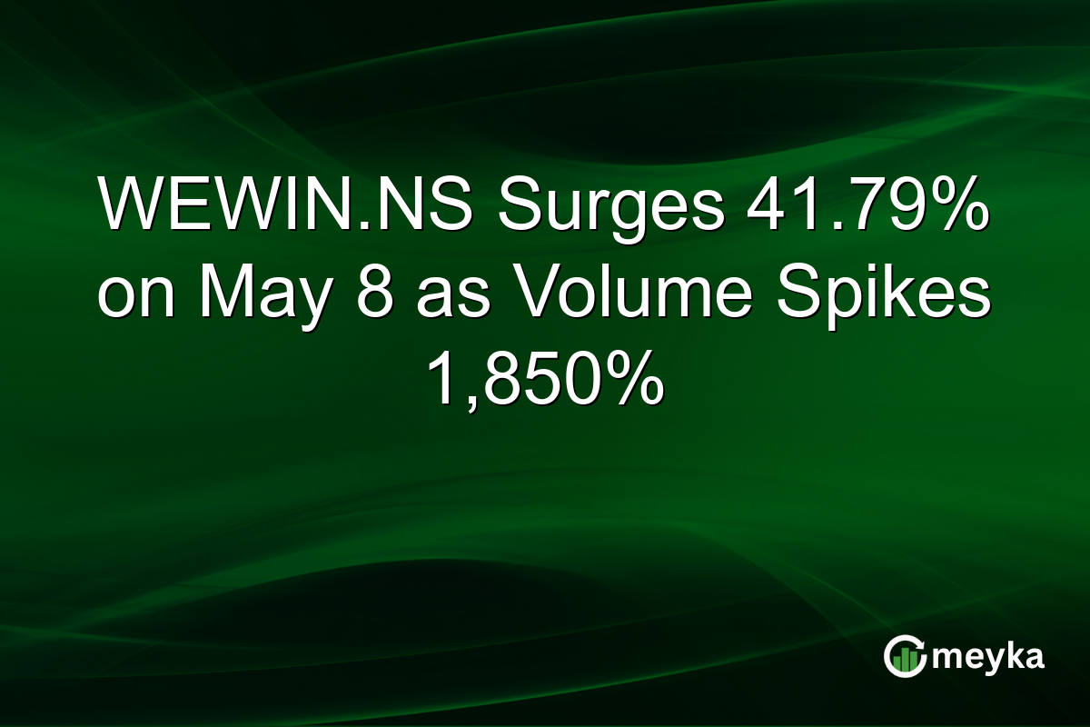 WEWIN.NS Surges 41.79% on May 8 as Volume Spikes 1,850%