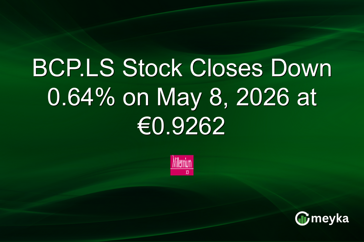 BCP.LS Stock Closes Down 0.64% on May 8, 2026 at €0.9262