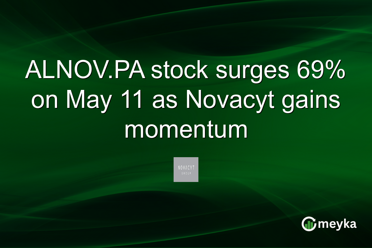 ALNOV.PA stock surges 69% on May 11 as Novacyt gains momentum