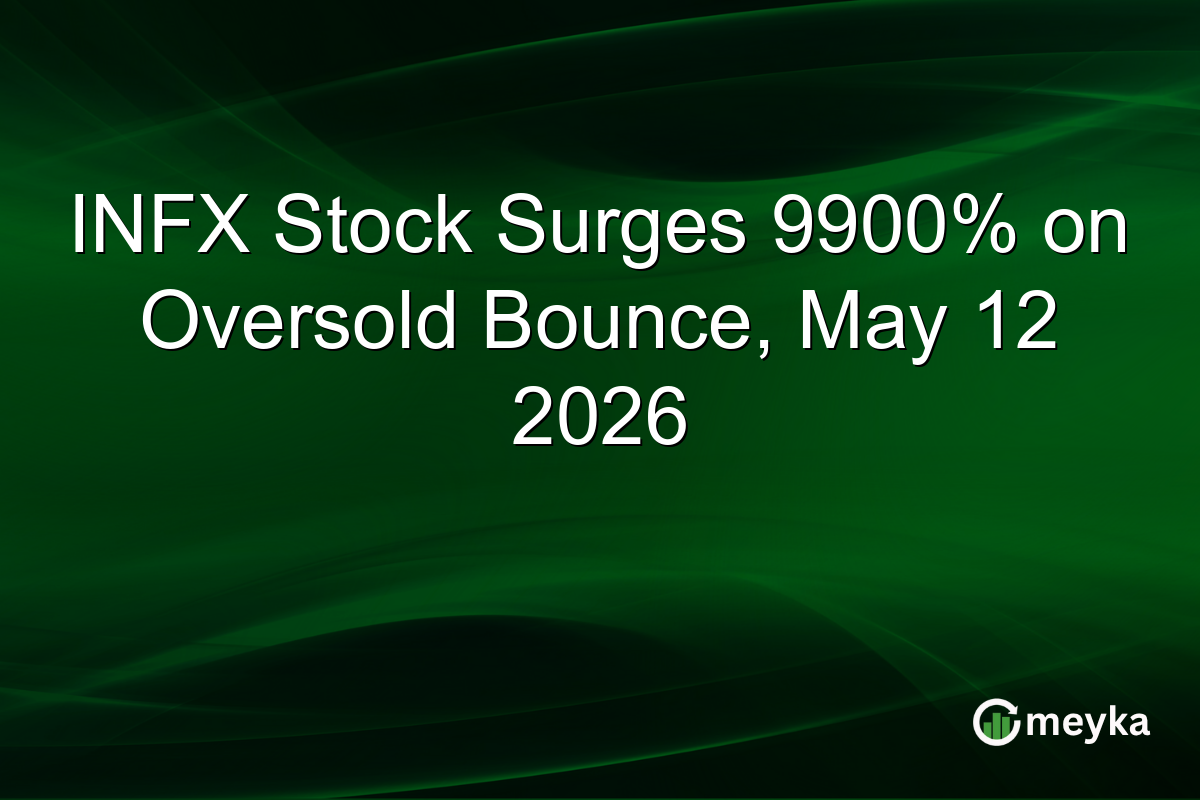 INFX Stock Surges 9900% on Oversold Bounce, May 12 2026