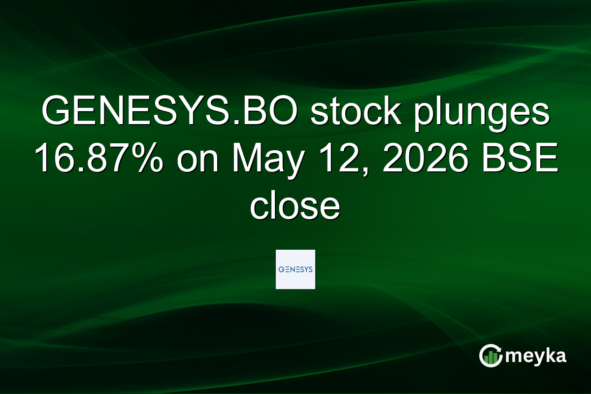 GENESYS.BO stock plunges 16.87% on May 12, 2026 BSE close