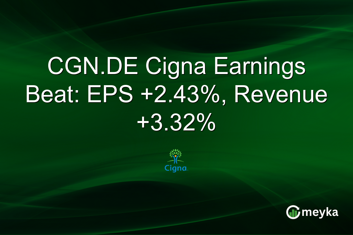 CGN.DE Cigna Earnings Beat: EPS +2.43%, Revenue +3.32%