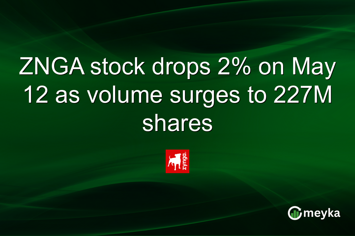 ZNGA stock drops 2% on May 12 as volume surges to 227M shares