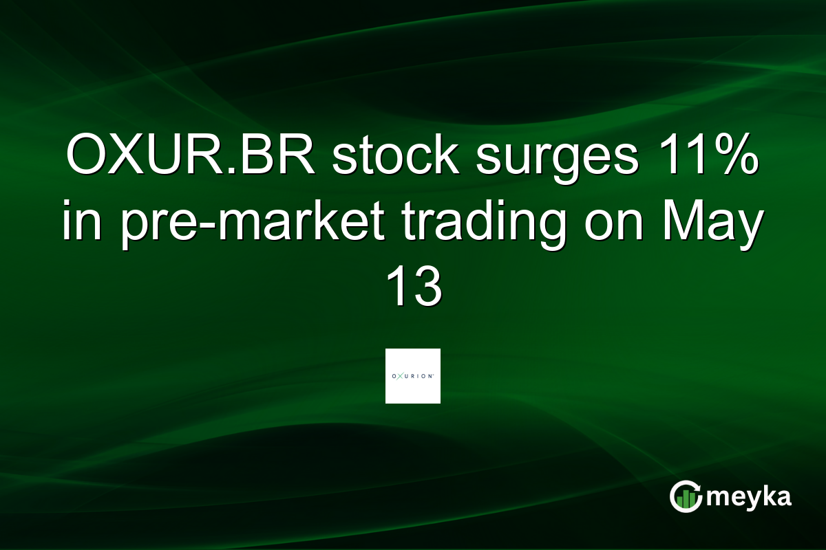 OXUR.BR stock surges 11% in pre-market trading on May 13