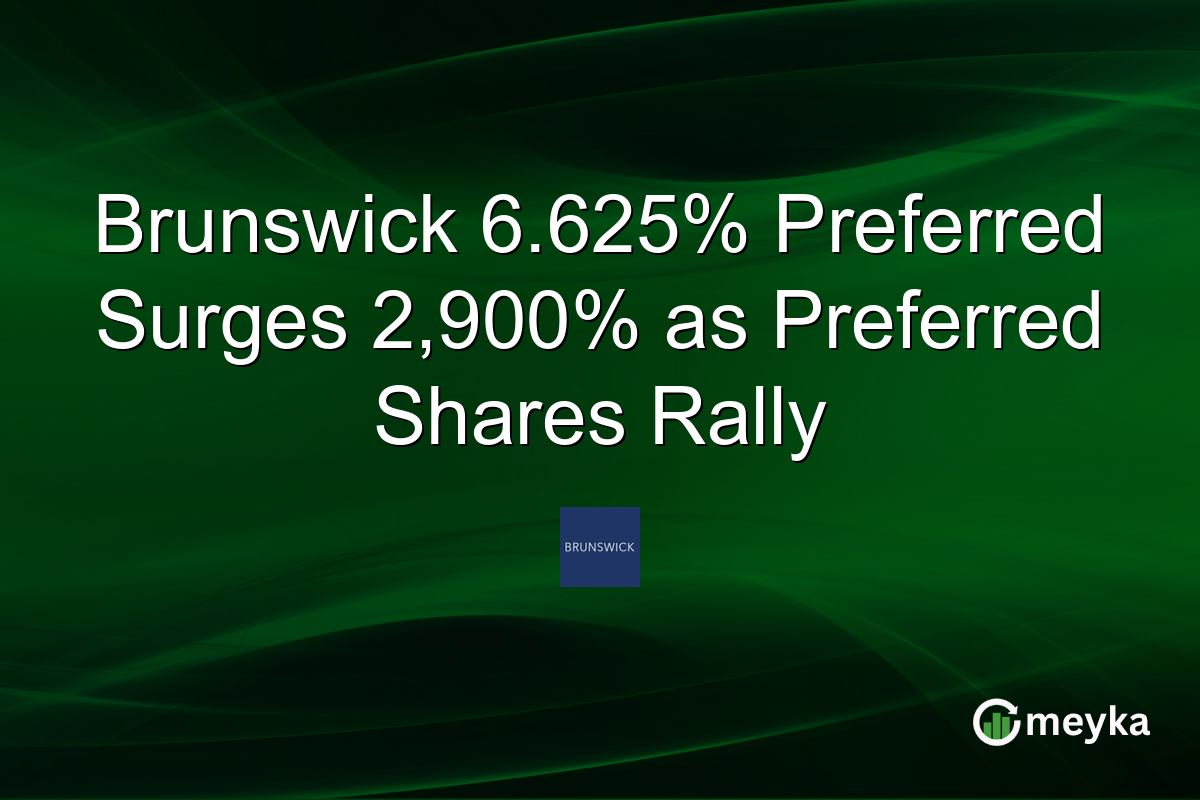 Brunswick 6.625% Preferred Surges 2,900% as Preferred Shares Rally
