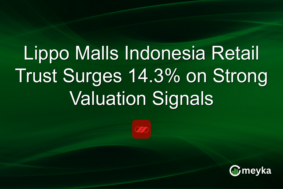 Lippo Malls Indonesia Retail Trust Surges 14.3% on Strong Valuation Signals