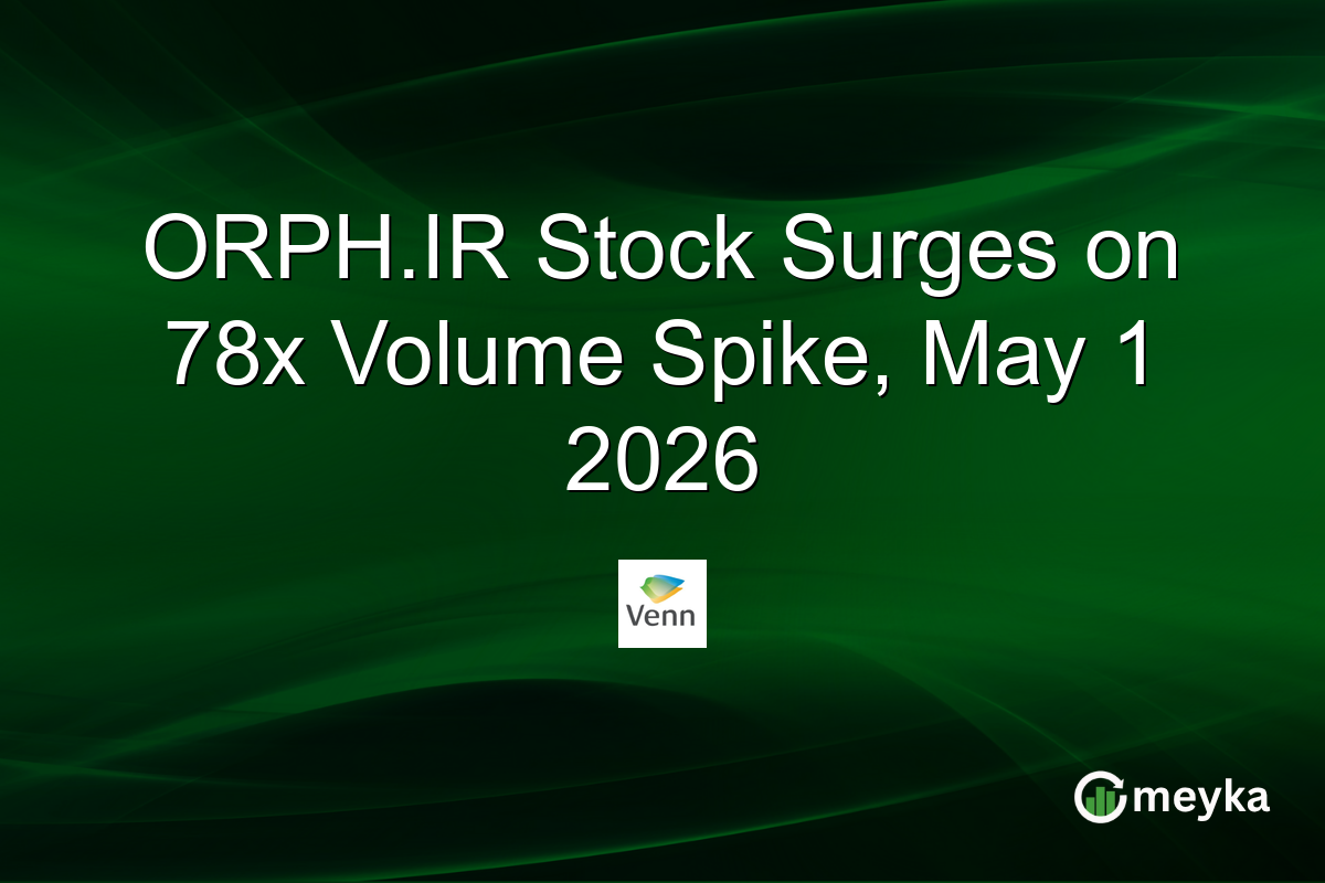 ORPH.IR Stock Surges on 78x Volume Spike, May 1 2026
