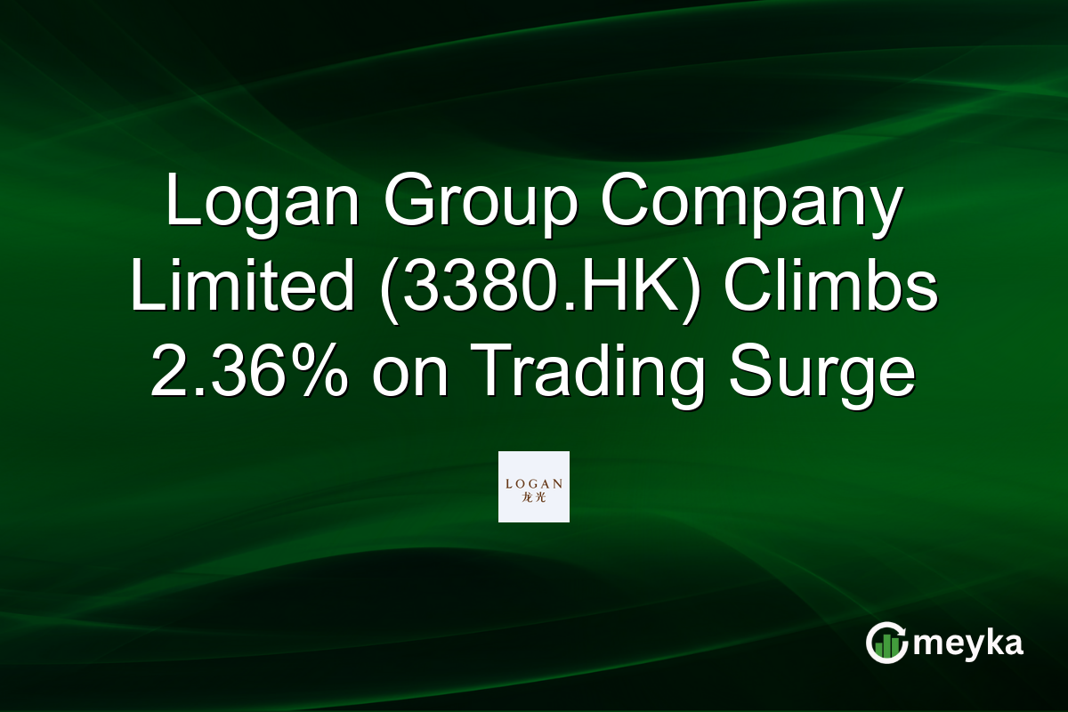 Logan Group Company Limited (3380.HK) Climbs 2.36% on Trading Surge