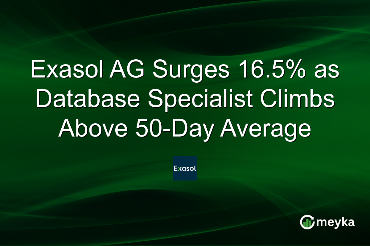 Exasol AG Surges 16.5% as Database Specialist Climbs Above 50-Day Average