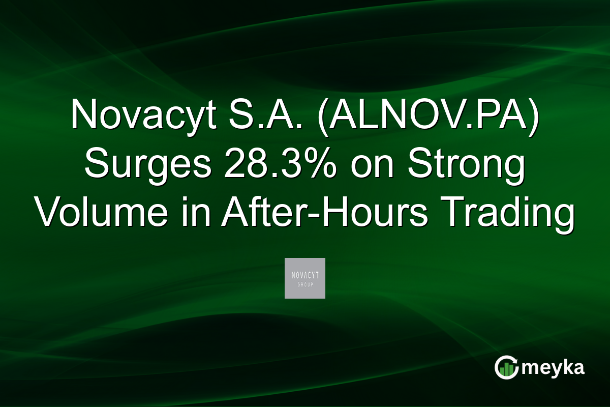 Novacyt S.A. (ALNOV.PA) Surges 28.3% on Strong Volume in After-Hours Trading