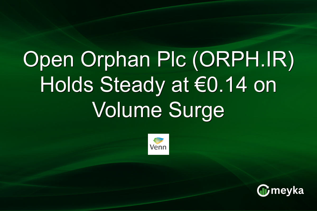 Open Orphan Plc (ORPH.IR) Holds Steady at €0.14 on Volume Surge