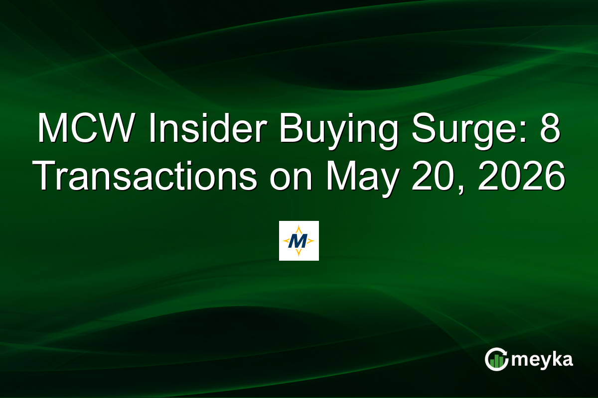 MCW Insider Buying Surge: 8 Transactions on May 20, 2026