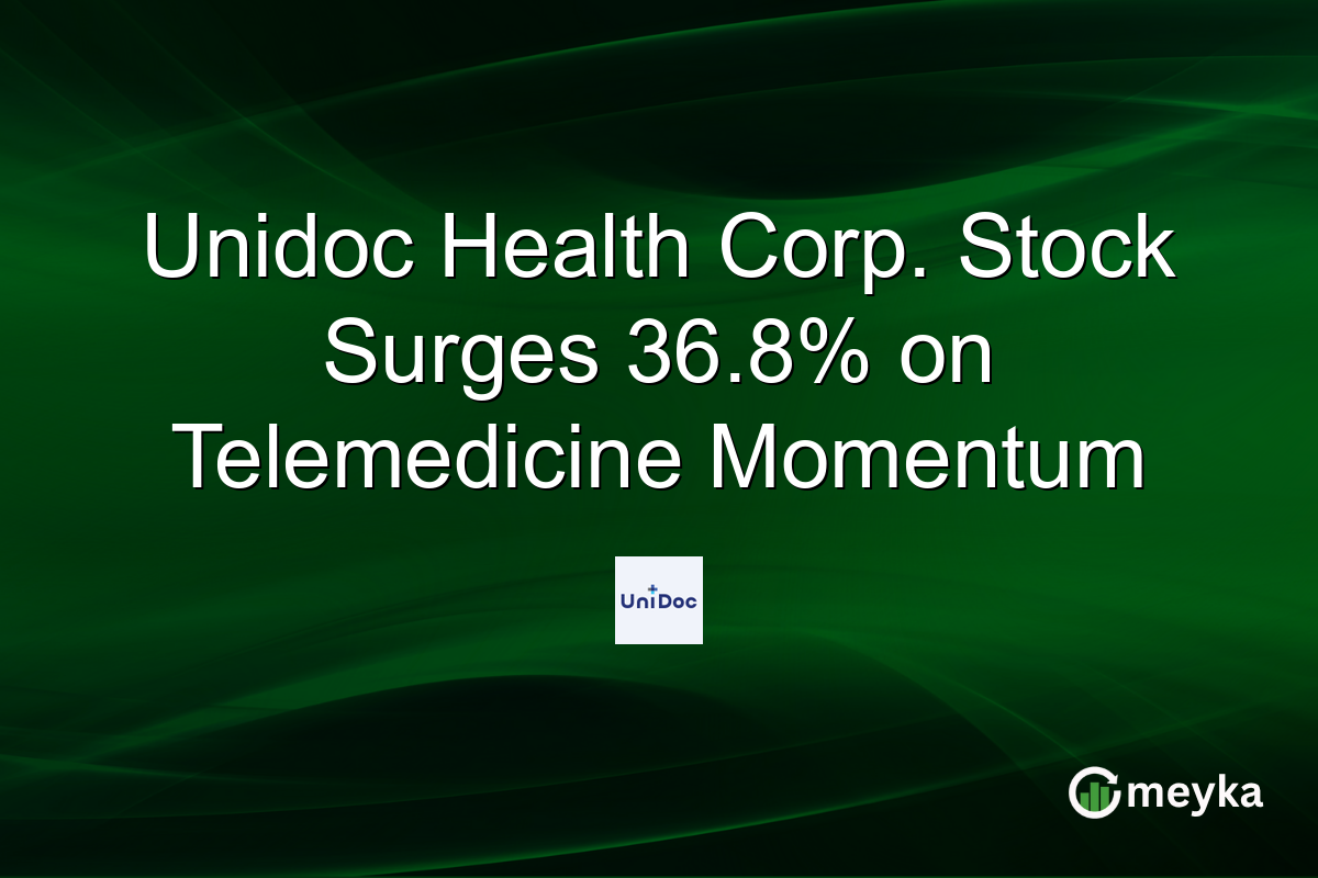 Unidoc Health Corp. Stock Surges 36.8% on Telemedicine Momentum