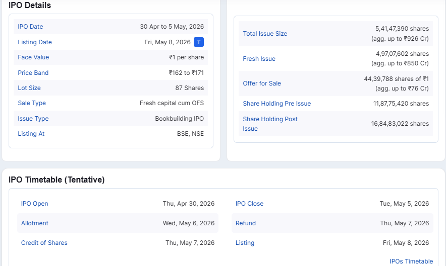 Chittorgarh Source: OnEMI Technology Solutions IPO Overview, April 2026