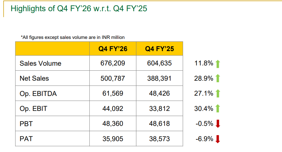 Official Source: Maruti Suzuki Q4 FY26 Results Overview, May 2026