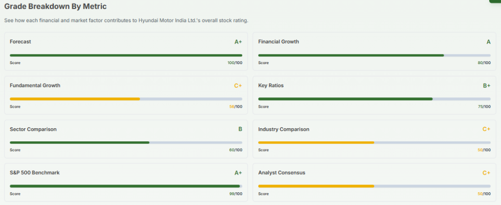Meyka AI: Hyundai Motor India Ltd. (HYUNDAI.NS) AI-Powered Stock Analysis, May 11, 2026