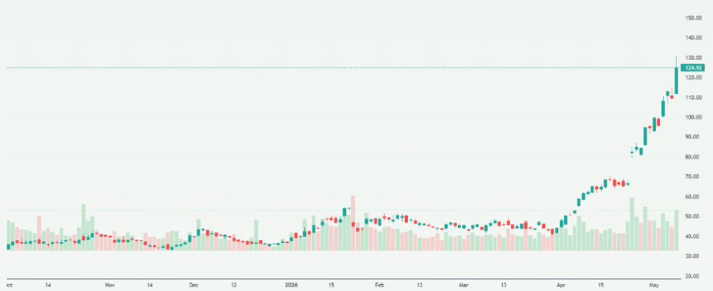 Meyka AI: Intel Corporation (INTC) Stock Overview, May 11, 2026