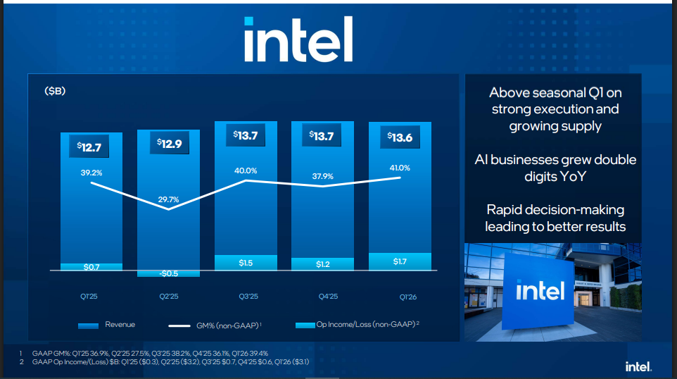 Official Source: Intel Q1FY26 Financial Results Overview, May 11, 2026