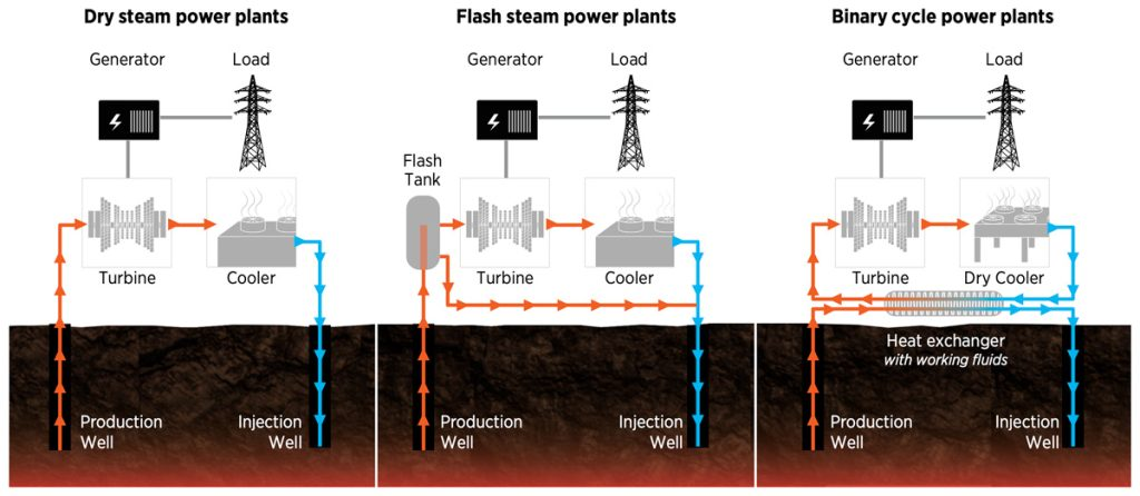 Fervo Energy Source: Geothermal Mythbusting, Water Use and Impacts 