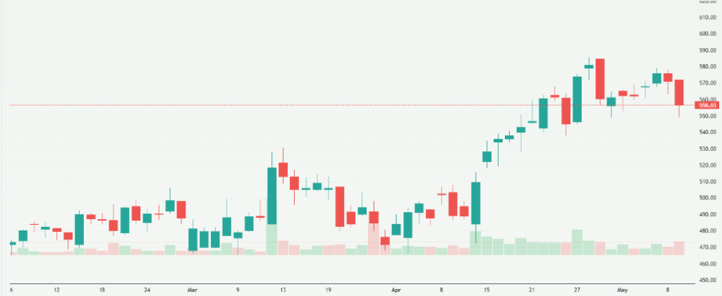 Meyka AI: JSW Energy Limited (JSWENERGY.NS) Stock Overview, May 2026