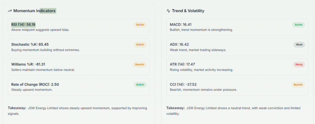 Meyka AI: JSW Energy Limited (JSWENERGY.NS) Stock Technical Analysis & Trading Signals, May 2026