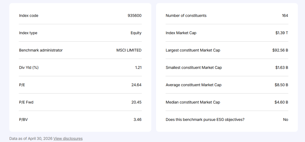 Official Source: MSCI Index Profile Current Performance Overview, May 2026