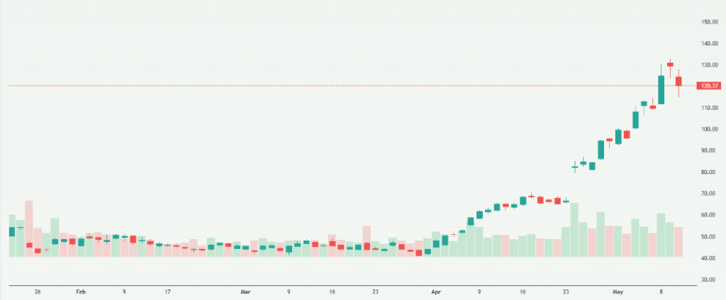 Meyka AI: Intel Corporation (INTC) Stock Overview, May 2026