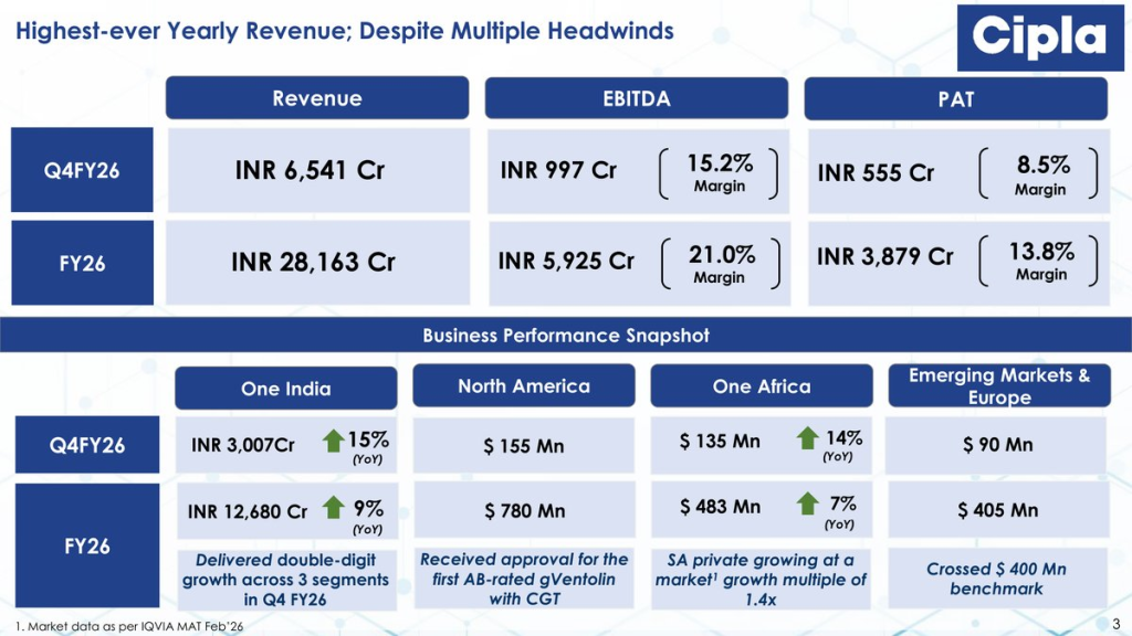 Meyka AI: Cipla Q4FY26 Finanacial Results Overview, May 2026
