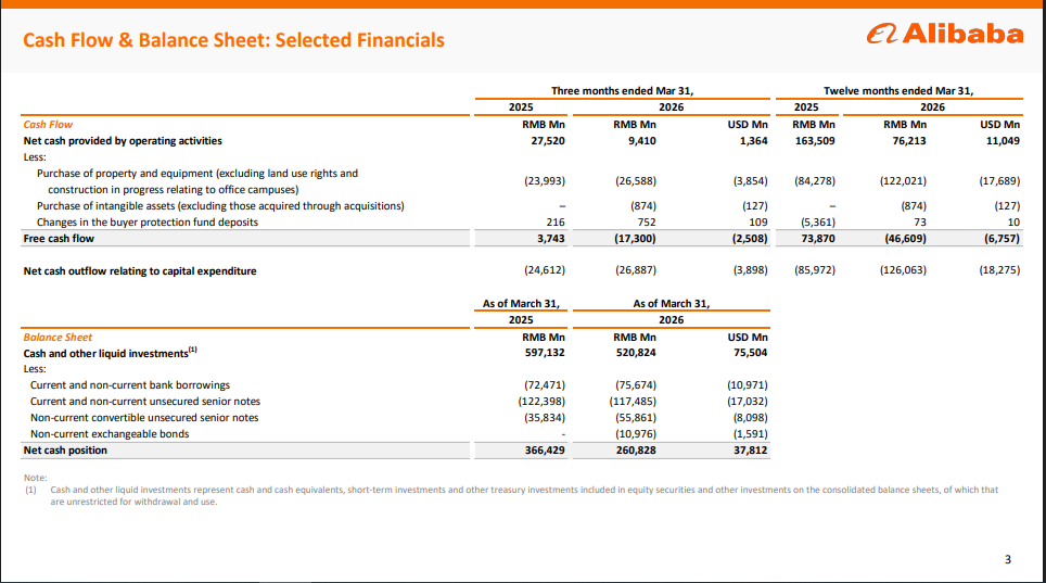 Official Source: Alibaba Q4FY26 Finnacials Overview, May 2026