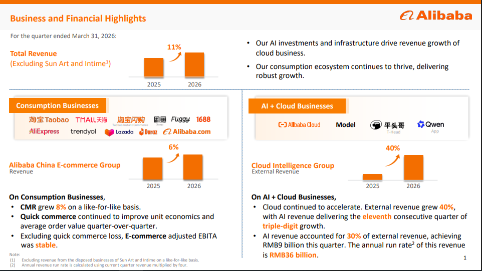 Official Source: Alibaba Business Highlights, May 2026