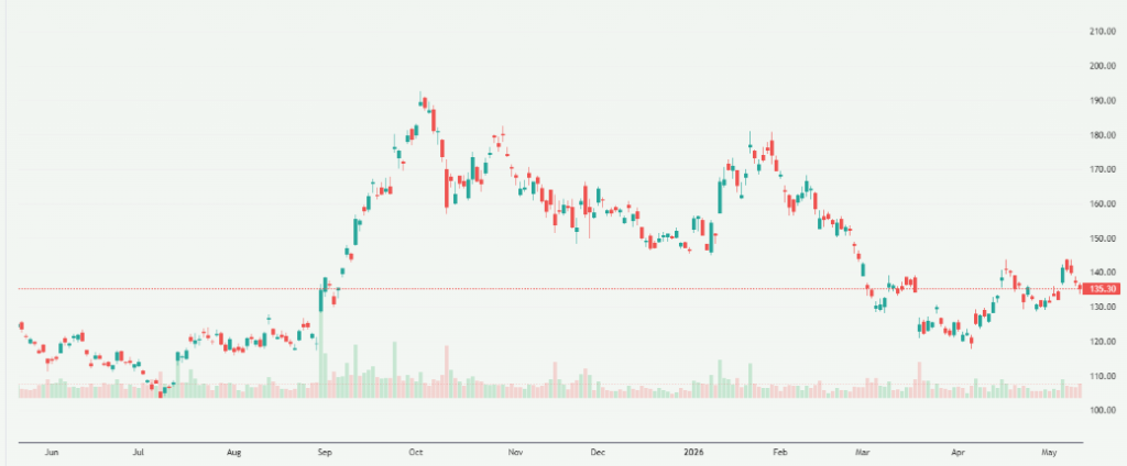 Meyka AI: Alibaba Group Holding Limited (BABA) Stock Overview, May 2026