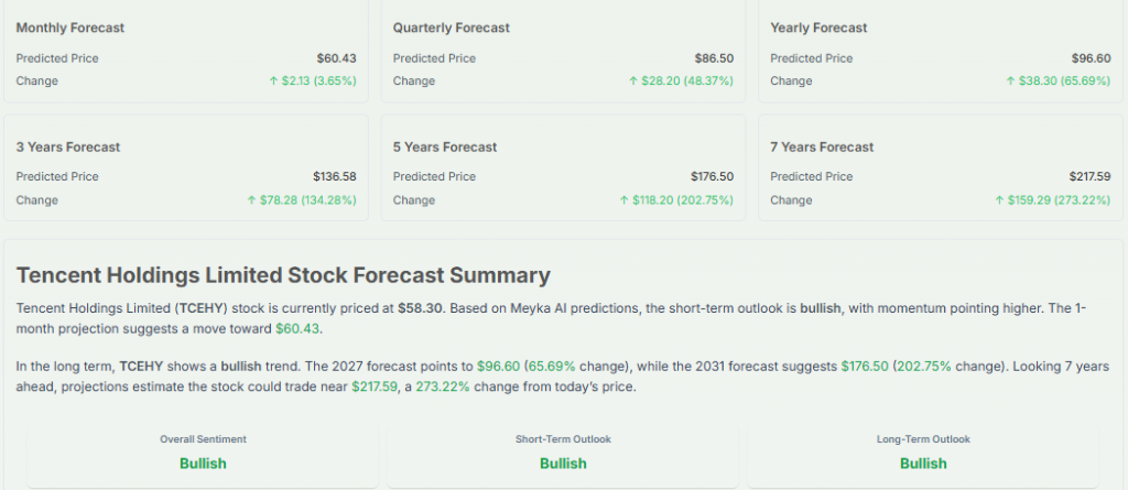 Meyka AI: Tencent Holdings Limited (TCEHY) Stock Forecast & Price Predictions, May 2026